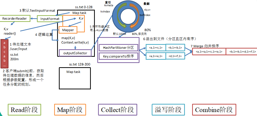 MapTask working mechanism - Programmer Sought