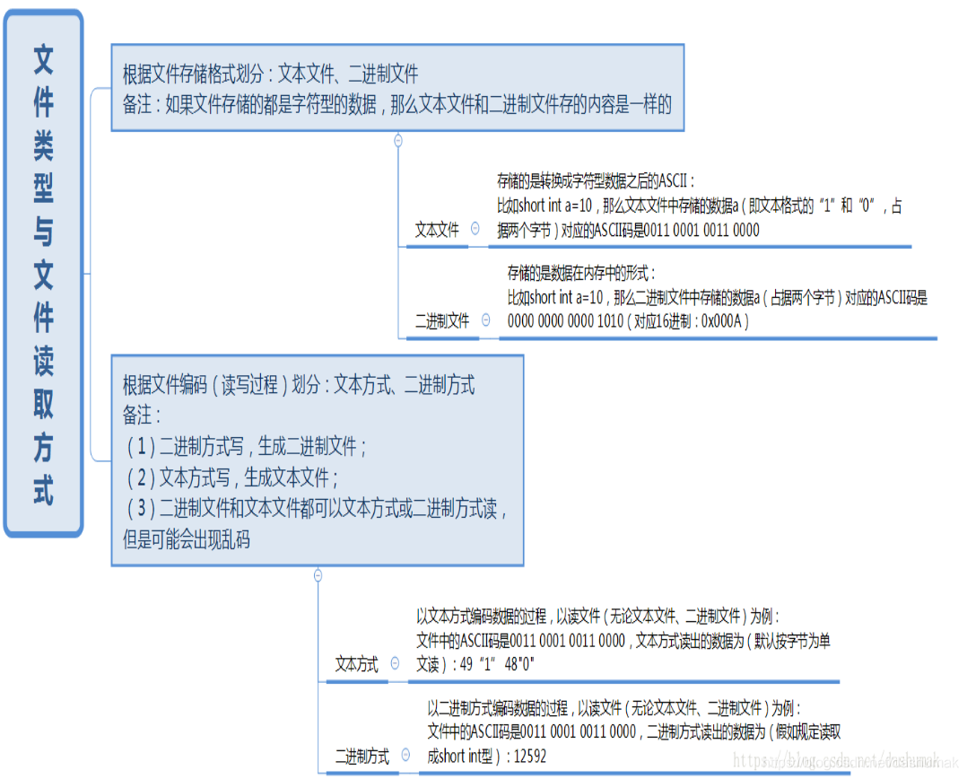 在這裡插入圖片描述