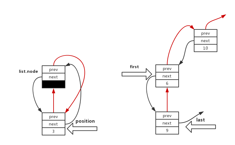 SGISTL source code reading twenty-five hash_map associative container ...