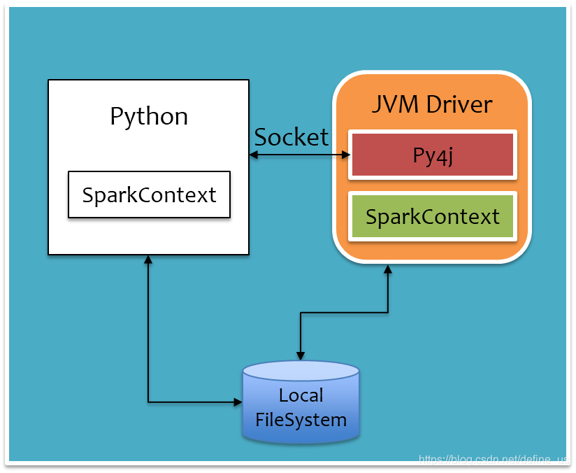 pyspark-driver