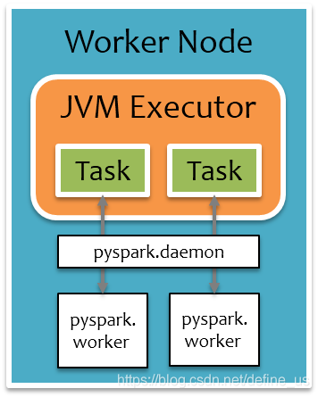 pyspark-executor.png