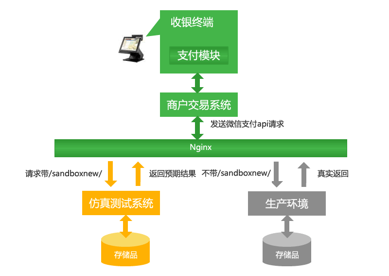 微信支付仿真测试系统1