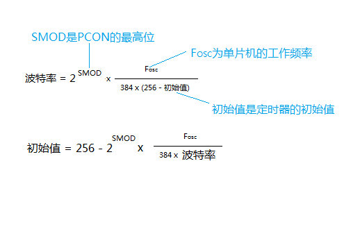 单片机 串口编程之串口通信仿真实验