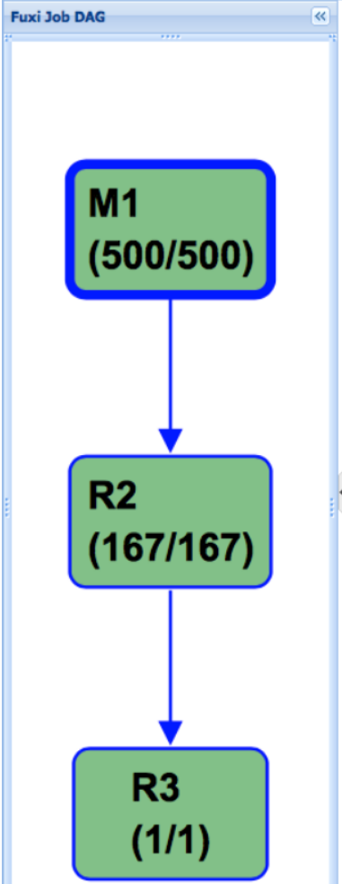 MaxCompute Hash Clustering介绍