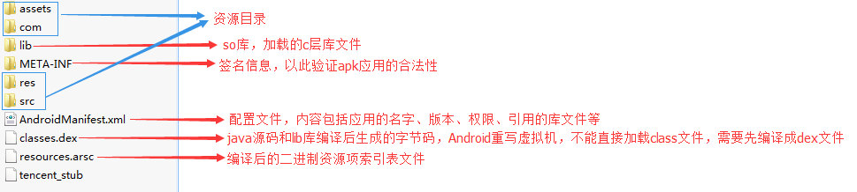 androguard-----python语言中Android恶意软件分析工具-CSDN博客