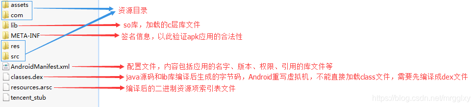 androguard-----python语言中Android恶意软件分析工具-CSDN博客