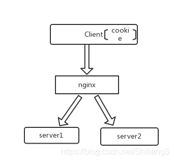 Figure2