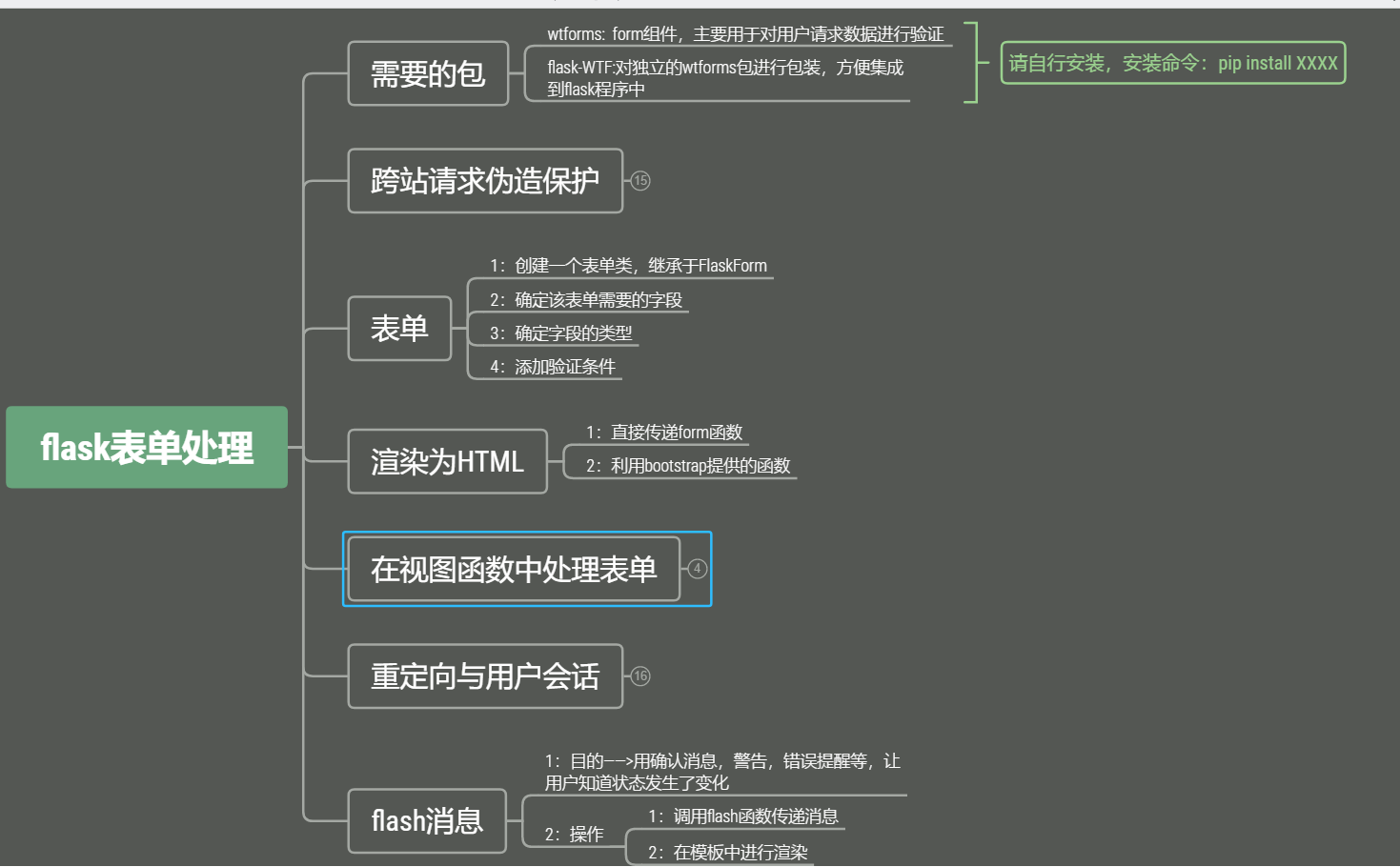 flask(4):表单处理的思维导图_flask思维导图-CSDN博客