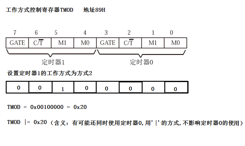 单片机 串口编程之串口通信仿真实验