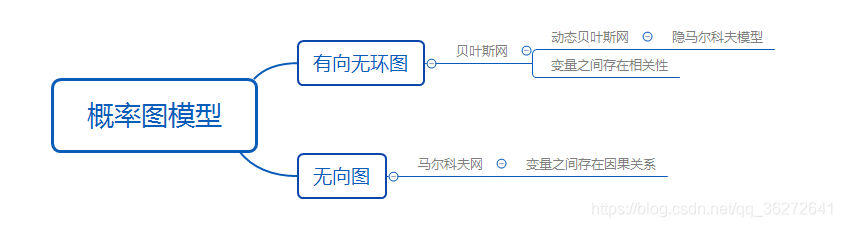 在這裡插入圖片描述