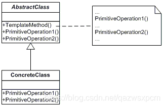 https://www.dofactory.com/images/diagrams/net/template.gif