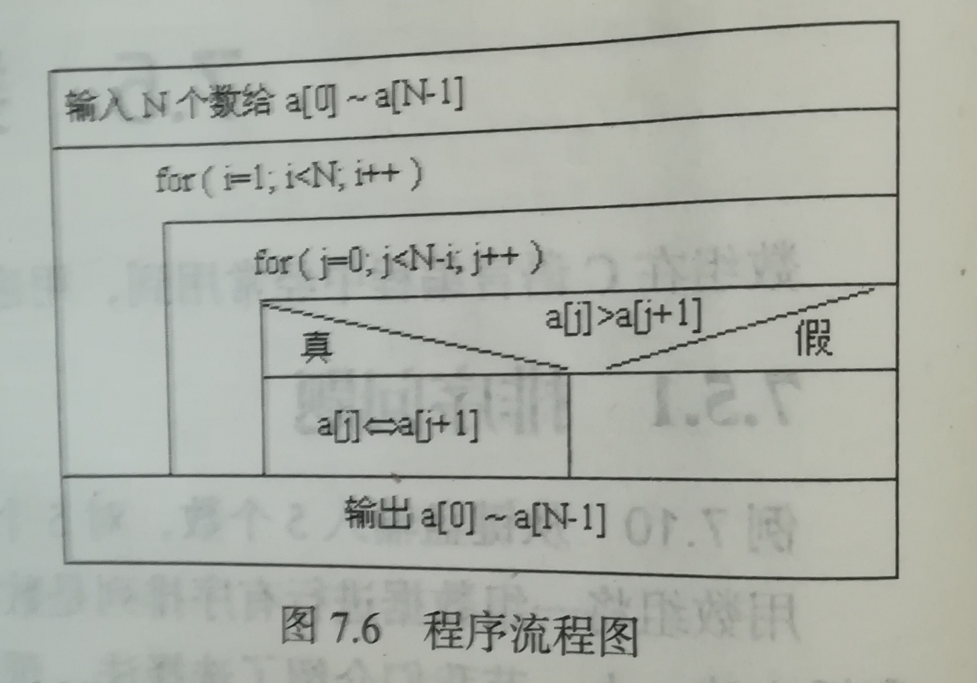 冒泡排序流程图怎么画图片