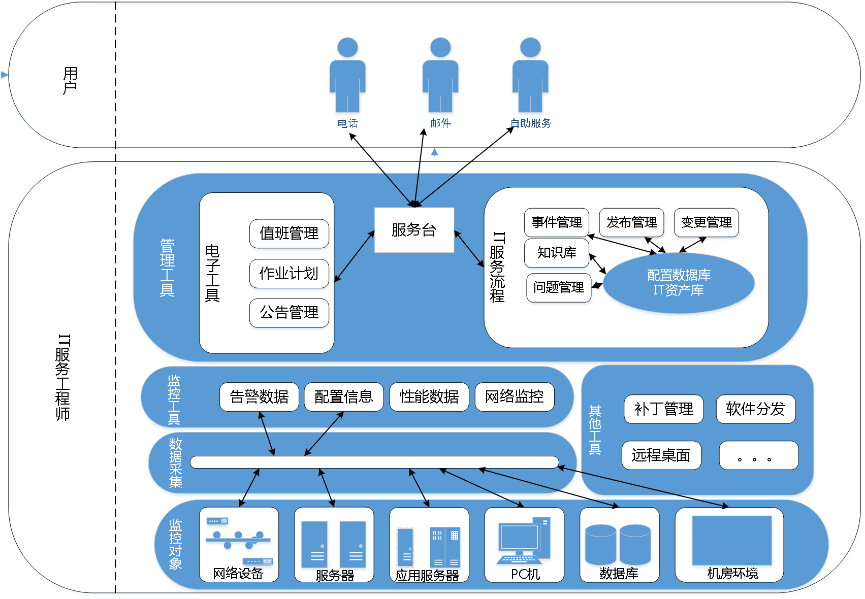 總體架構圖 - csdn