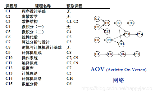 在这里插入图片描从述