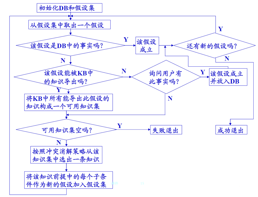 逆向推理