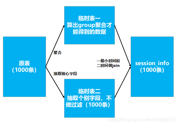 Hive(27):分析网站uvpv等多指标综合案例