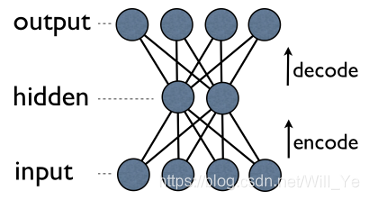 auto-encoder