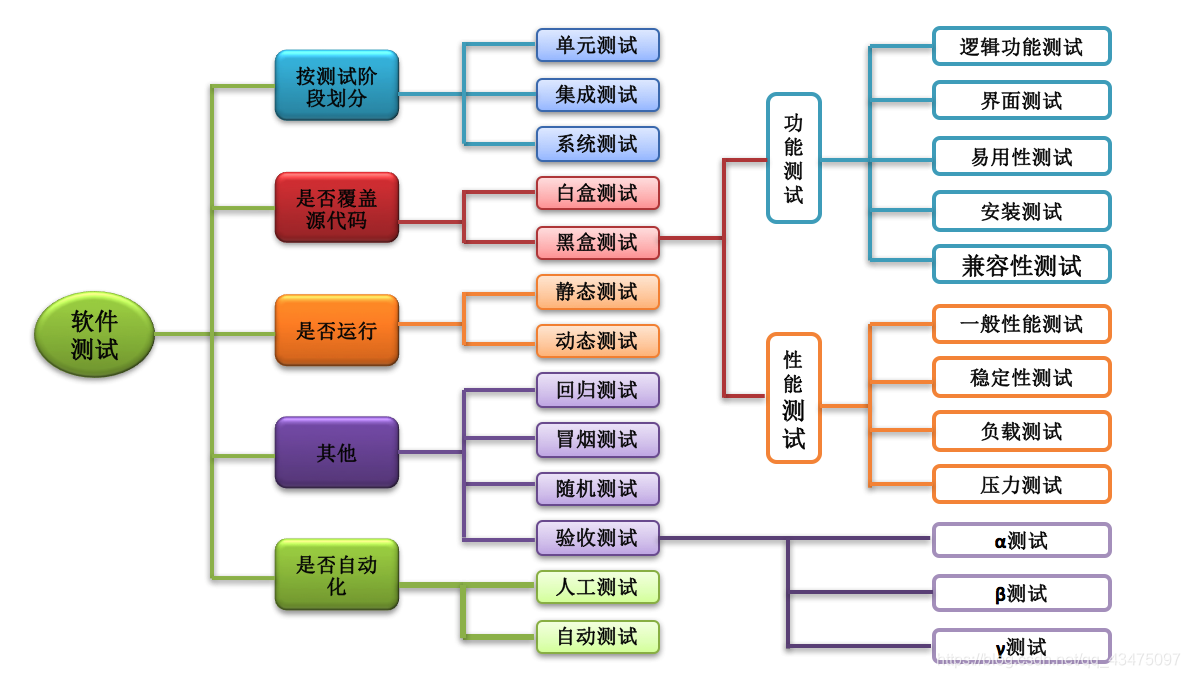 在這裡插入圖片描述