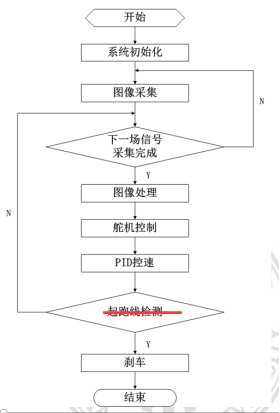 在這裡插入圖片描述