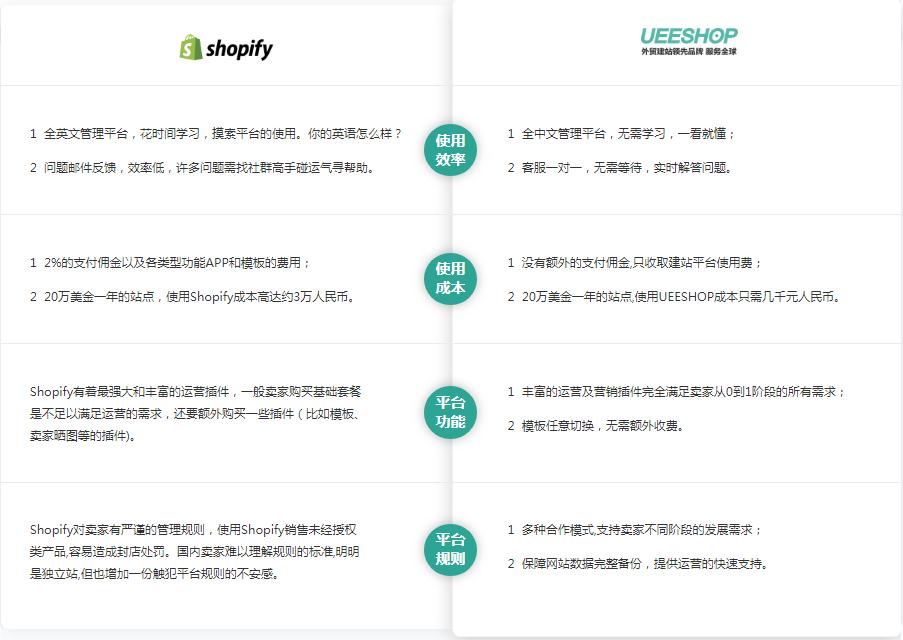 shopify是什么？-CSDN博客