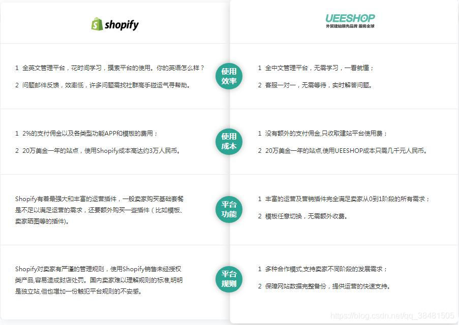 shopify是什么?-CSDN博客