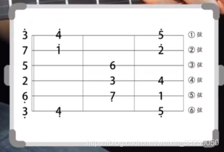 吉他学习丨基础知识