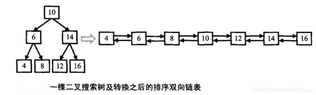 在這裡插入圖片描述