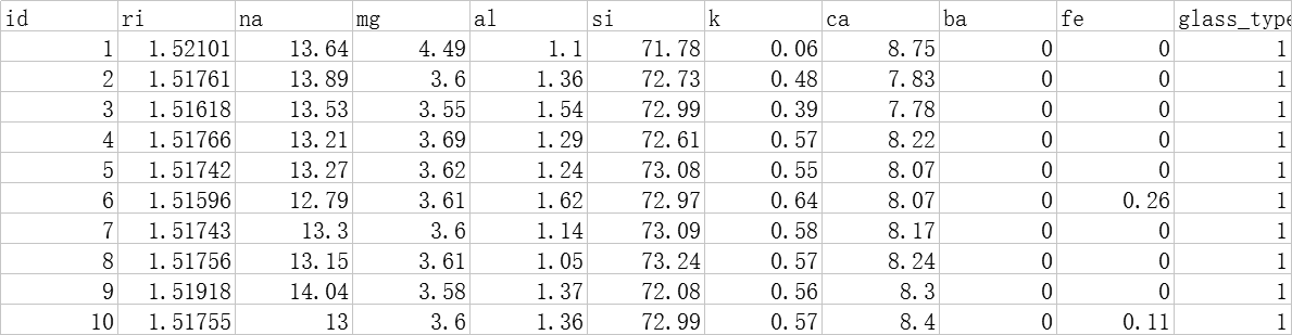 [SQL Server玩轉Python] 二.T-SQL查詢表格值及Python實現資料分析