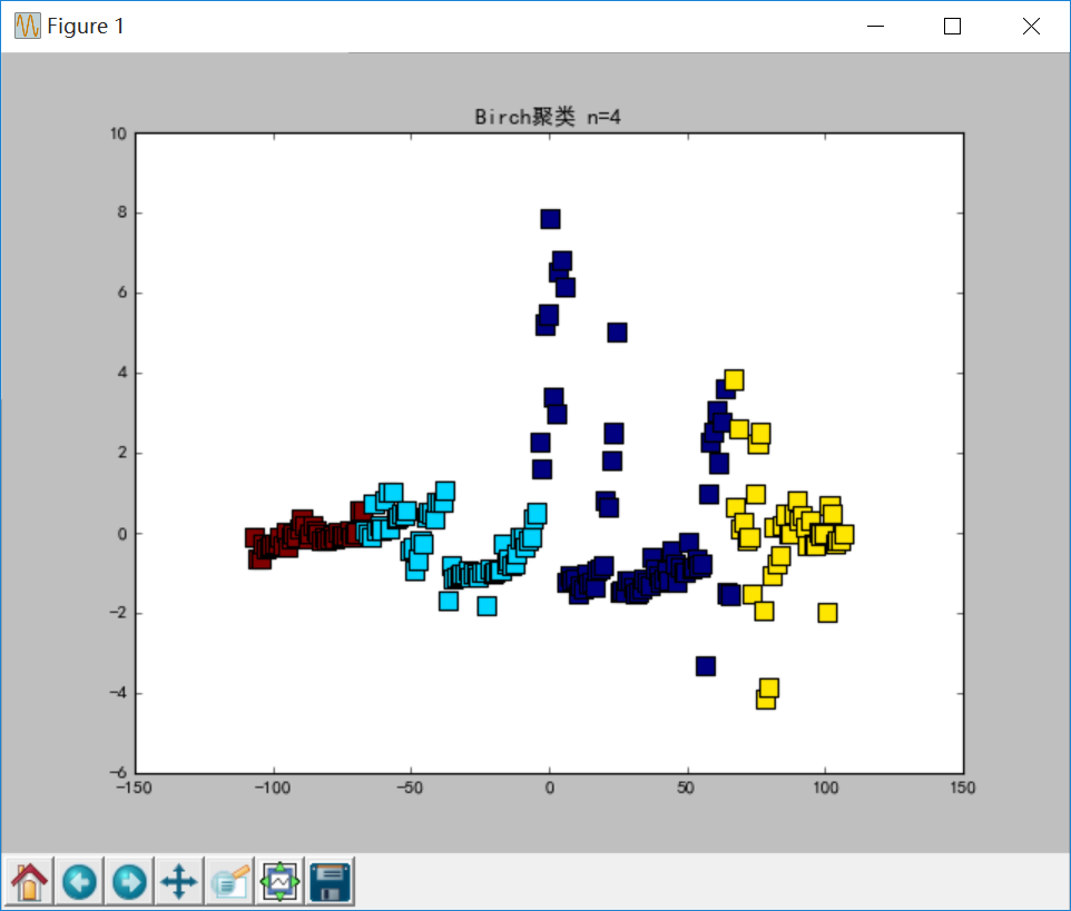 [SQL Server玩轉Python] 二.T-SQL查詢表格值及Python實現資料分析