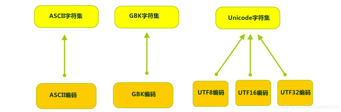 在這裡插入圖片描述