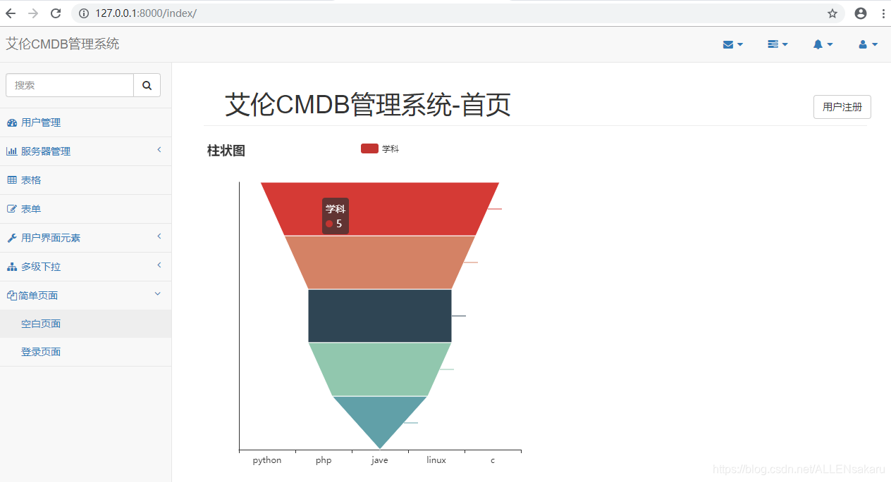 基于Echarts的图表绘制