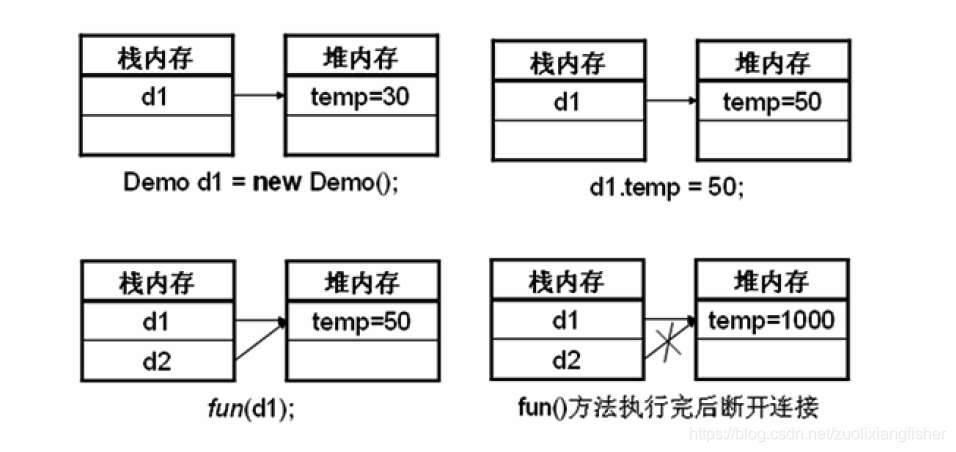 内存分析1