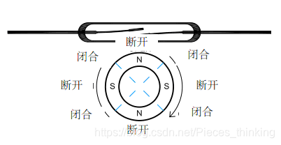 在這裡插入圖片描述