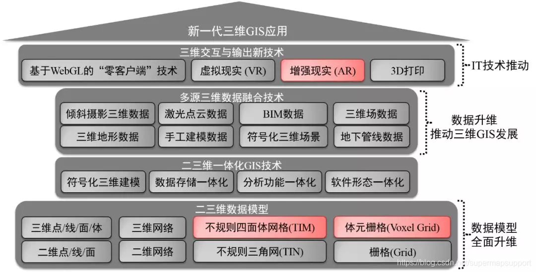 新一代三維GIS技術體系