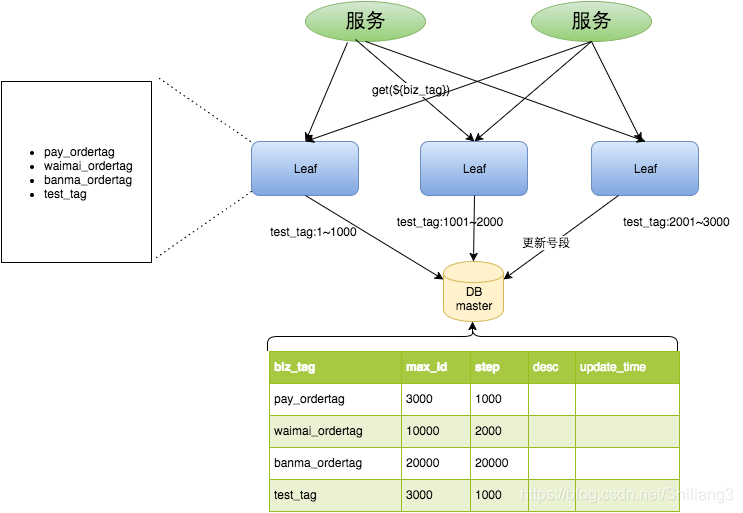 Figure4