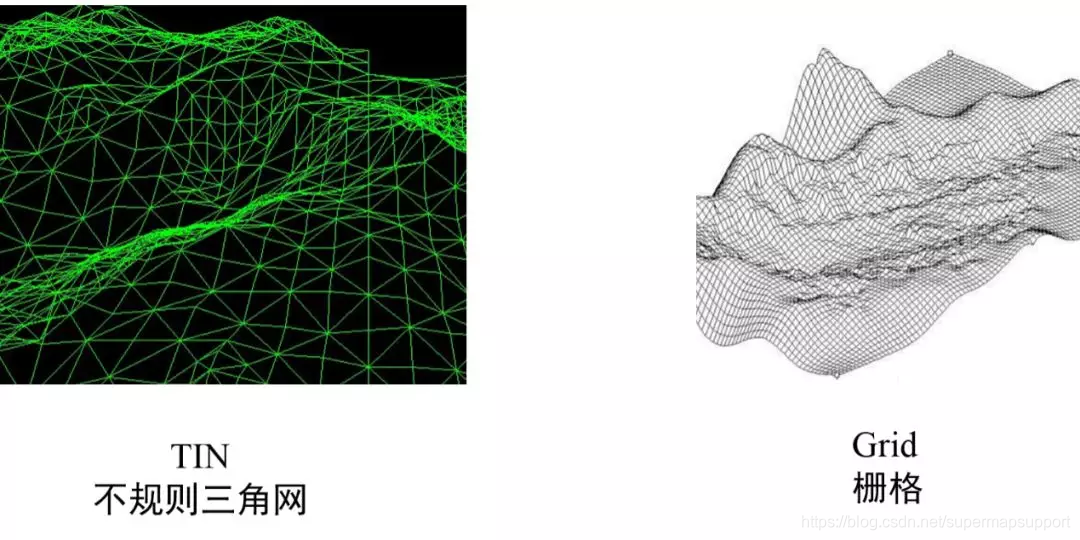 表示連續空間現象的場模型