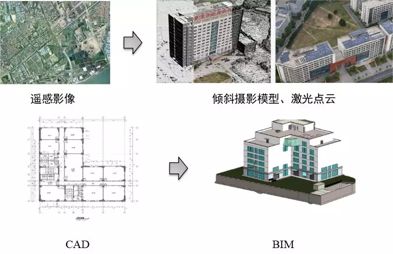空间数据的升维给GIS带来的新挑战