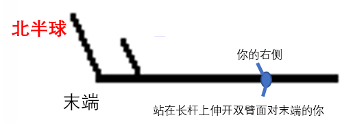 Python画风羽及风羽定义 留下的 留不下的 程序员宅基地 程序员宅基地