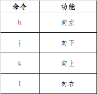 行间移动命令