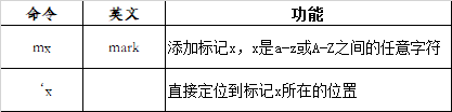 命令	英文	功能mx	mark	添加标记x，x是a-z或A-Z之间的任意字符‘x		直接定位到标记x所在的位置