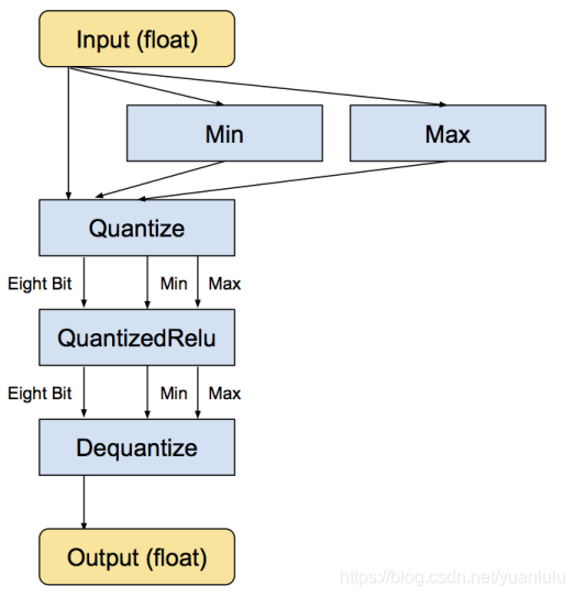 tensorflow 19: tflite 概念理解-CSDN博客