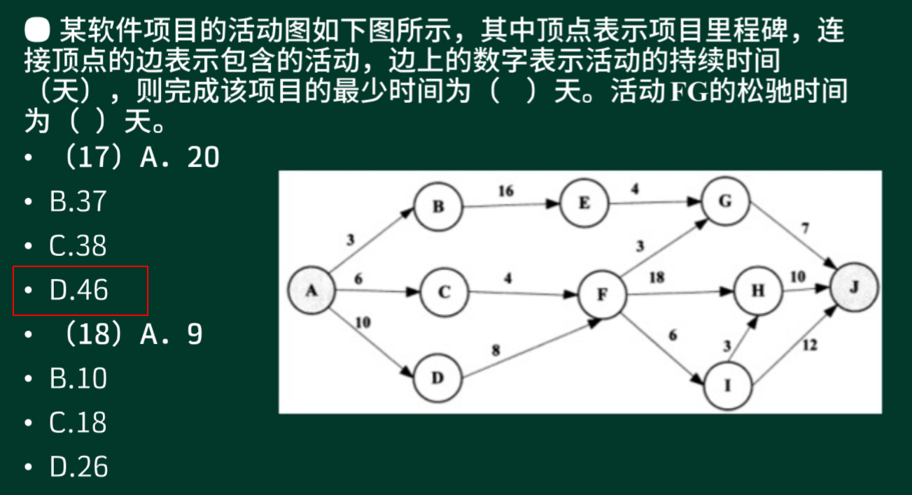 软件工程复习笔记