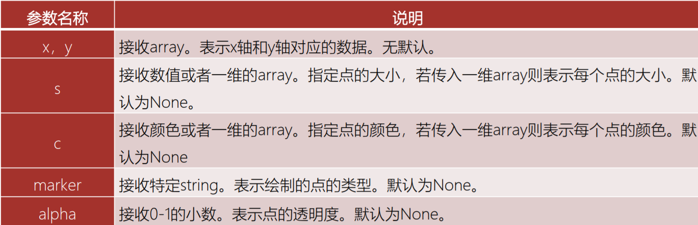 散点图(scatter diagram)