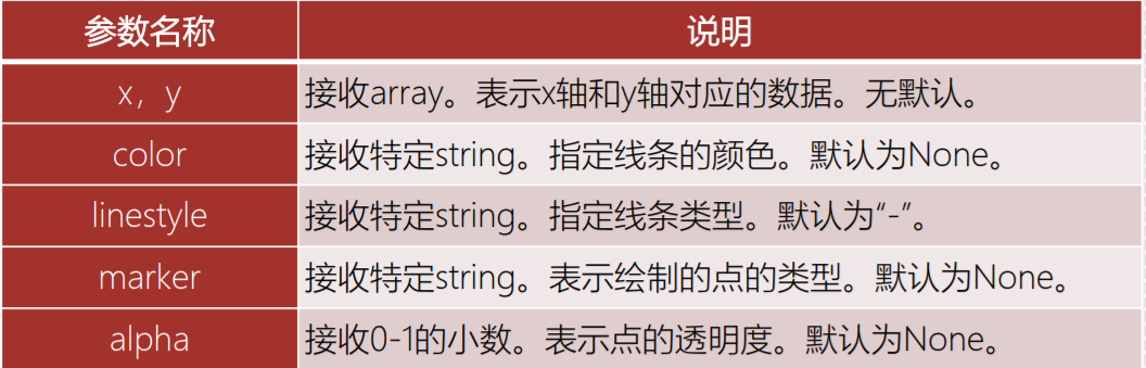 散点图(scatter diagram)