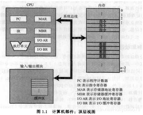 计算机部件：顶层视图