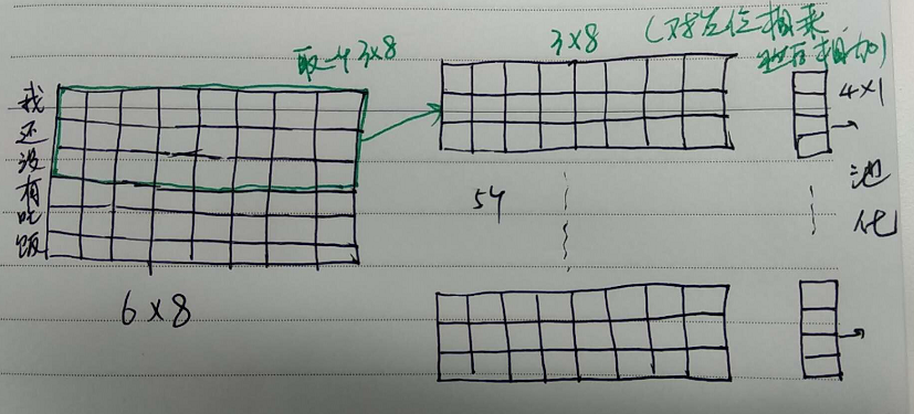 tf.layers.conv1d函数解析（一维卷积）