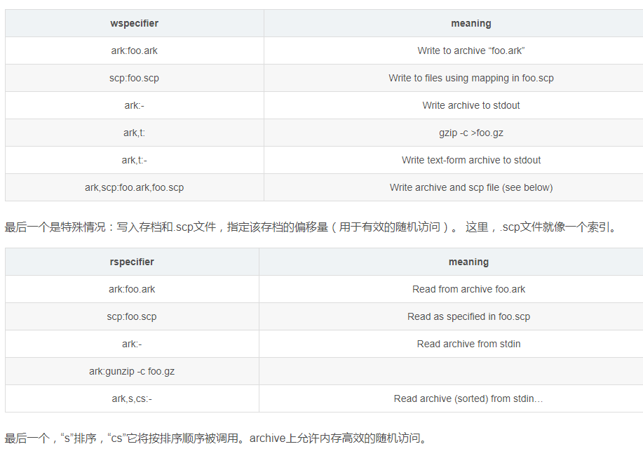 一些kaldi常用的术语和命令 一 落雪snowflake的博客 Csdn博客