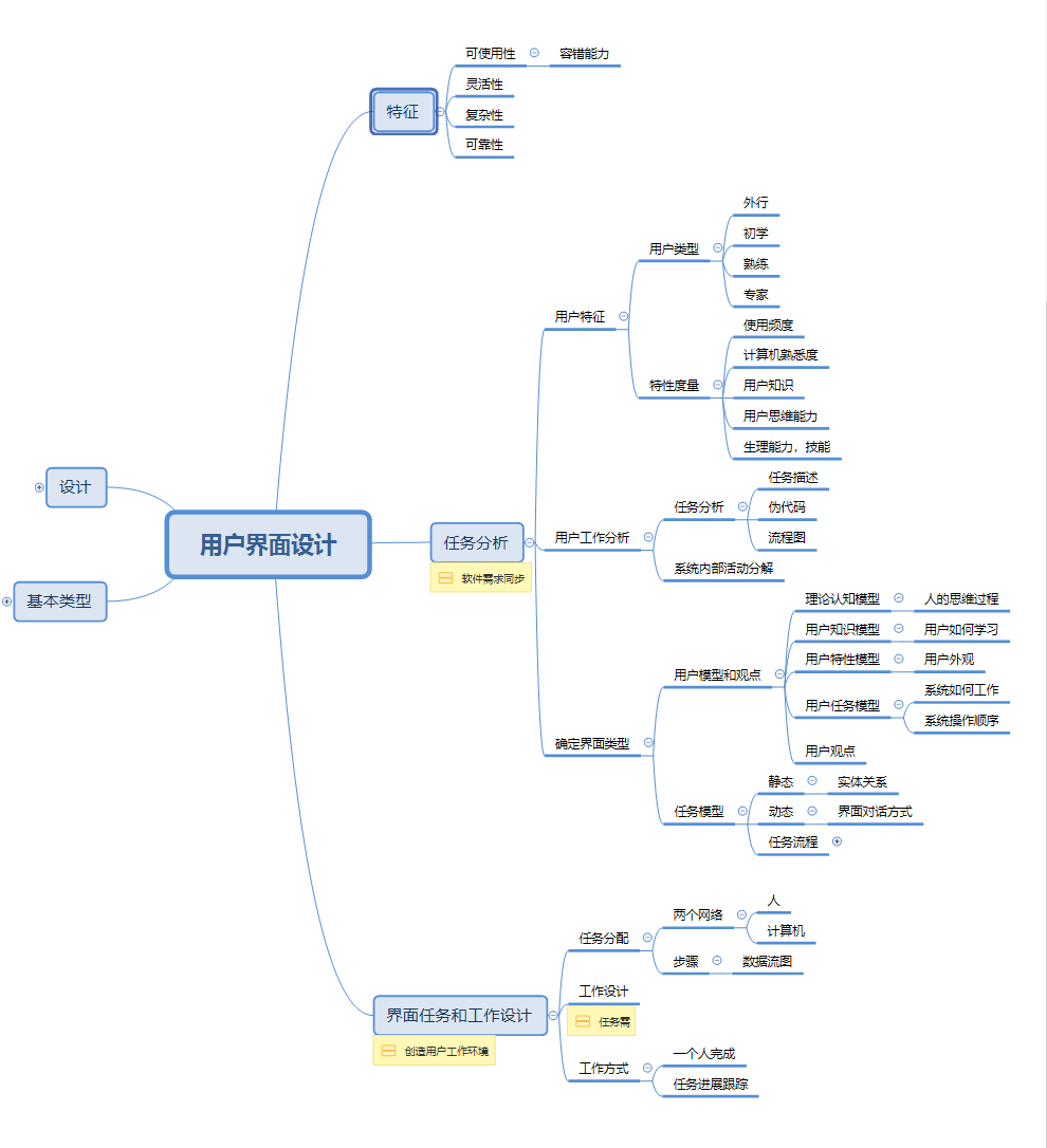用户界面设计思维导图