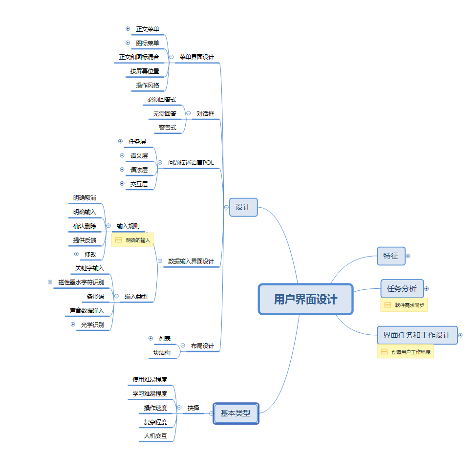 界面设计思维导图图片