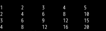 Linux 环境下的   for循环嵌套学习
